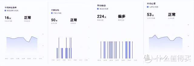 无感监测睡眠，柔软又不失承托力！米家智能枕：259元值得消费