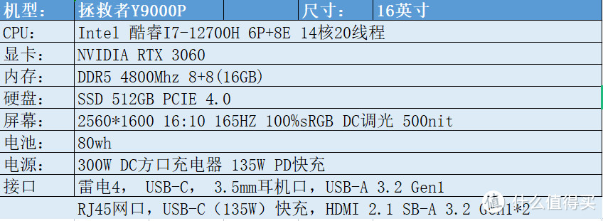 大学生笔记本电脑怎么选？