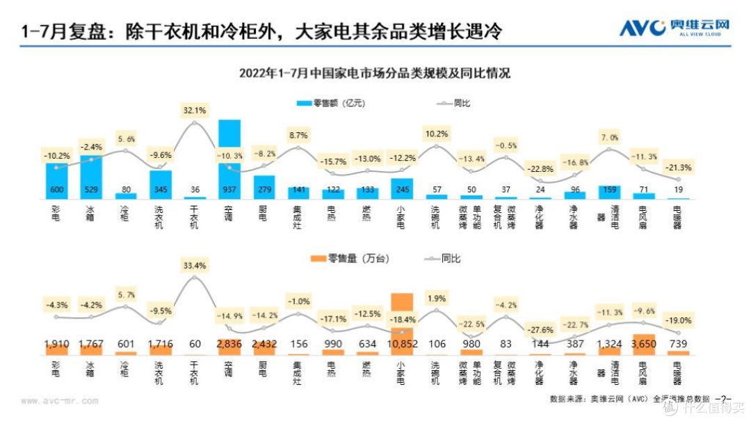 2022年国庆、双11大家电市场促销期预测