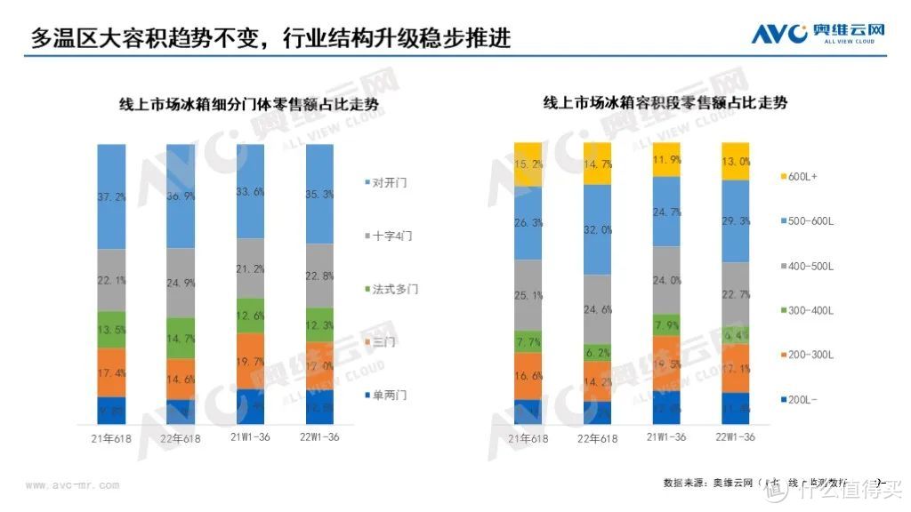 2022年国庆、双11大家电市场促销期预测