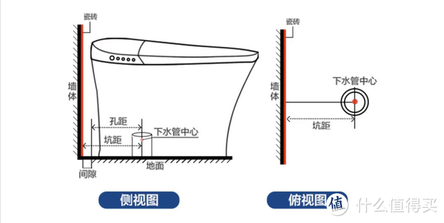 有冲劲无压力，智米智能马桶一体机2S感应版真的好用