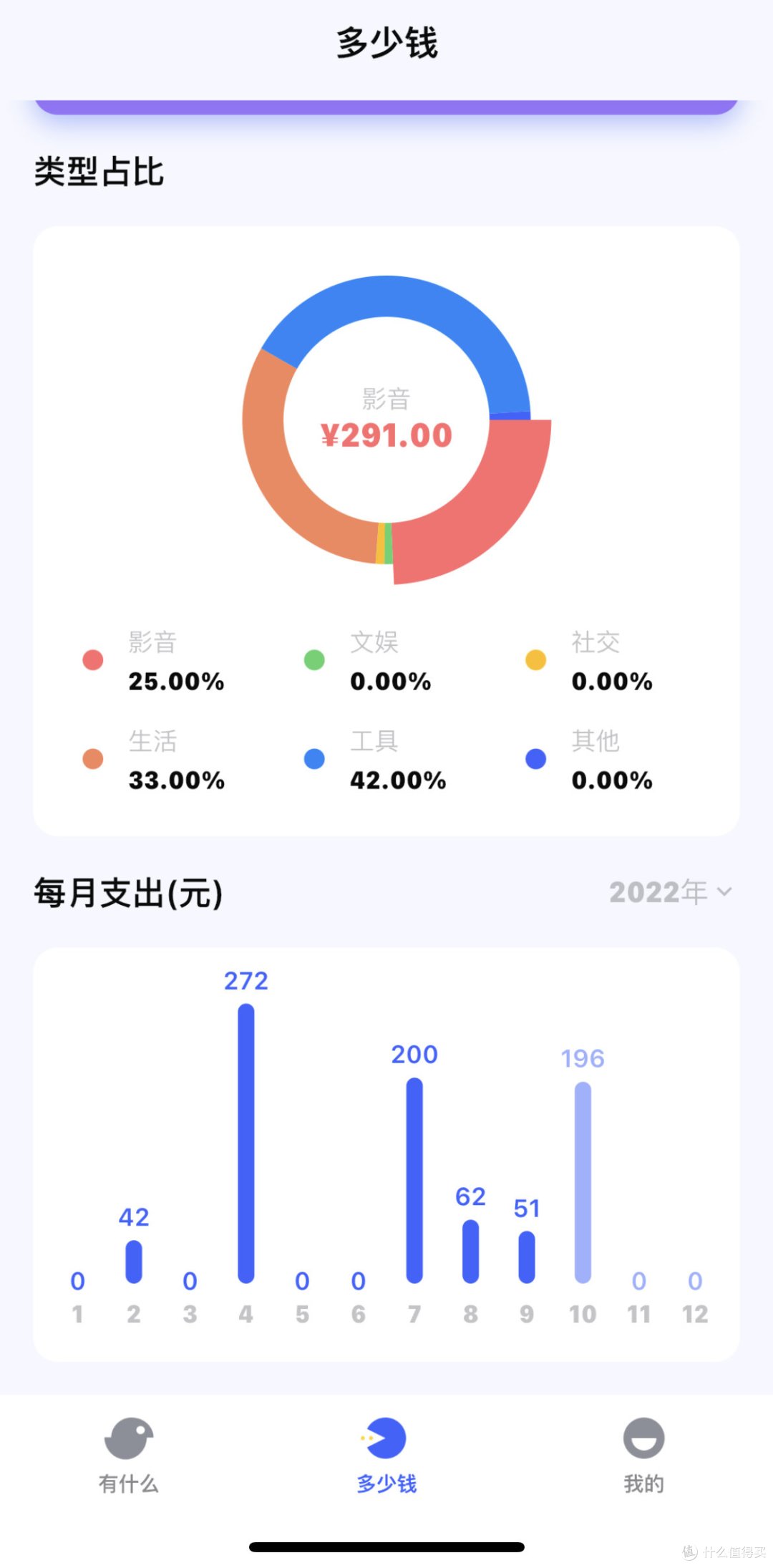 有数据统计还不错