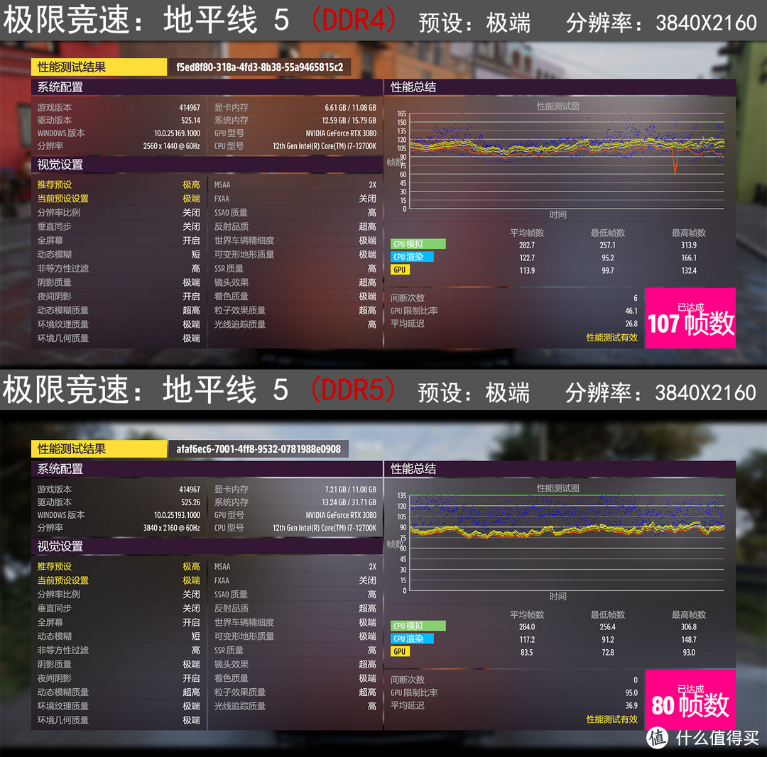 硬件约架 篇十四：DDR5和DDR4内存有啥区别？装台威武的主机测试下