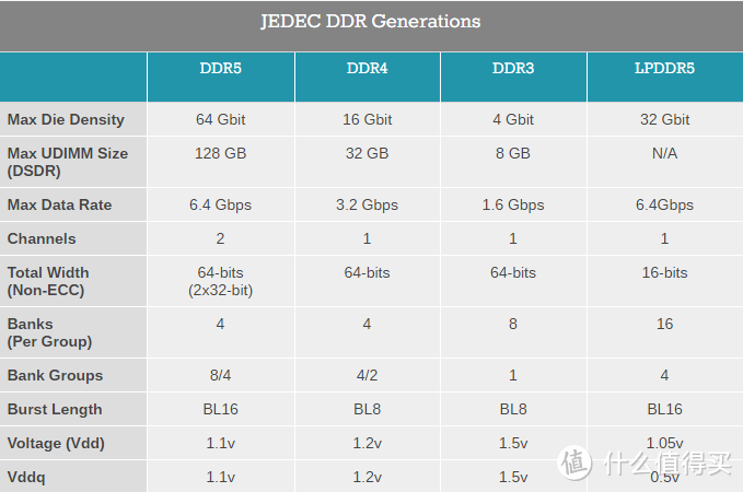 硬件约架 篇十四：DDR5和DDR4内存有啥区别？装台威武的主机测试下