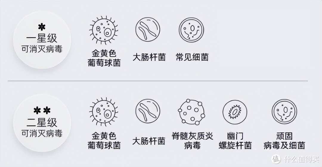 为何曾经红极一时的消毒柜,逐渐跌下神坛,时代淘汰你招呼都不打