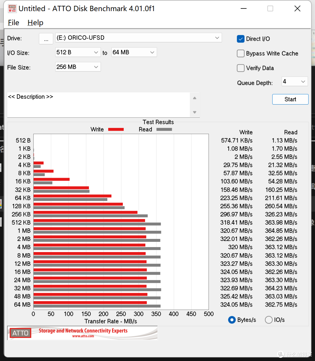 不输硬盘!400+MB/s读写不掉速的超高速U盘,奥睿科UFSD-I快闪U盘