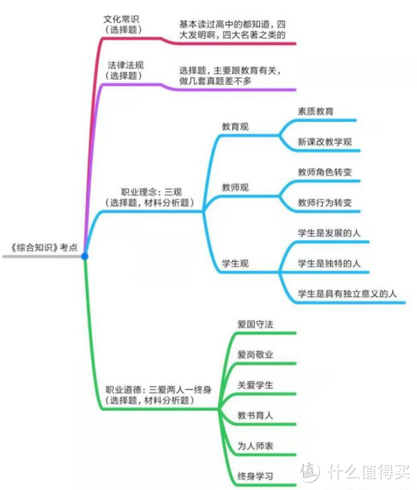 教师资格证考试：如何快速通过科目三《教育知识与能力》？