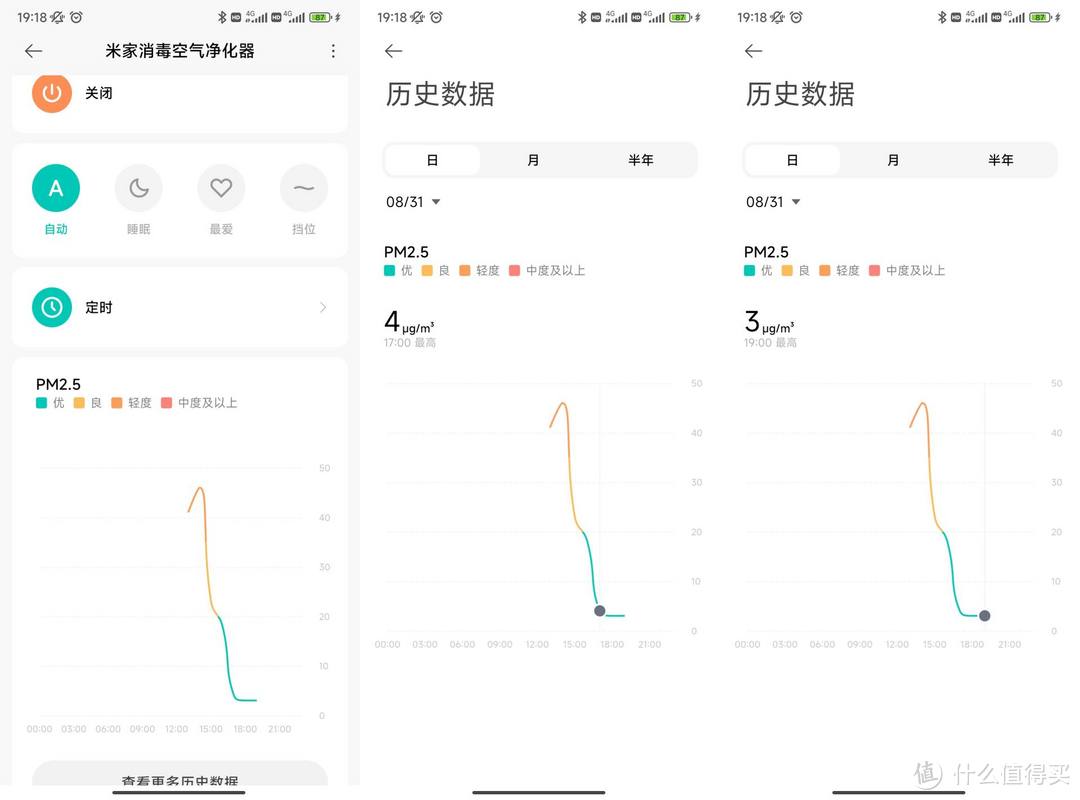 米家空气净化器能消毒了，但售价依旧屠夫！