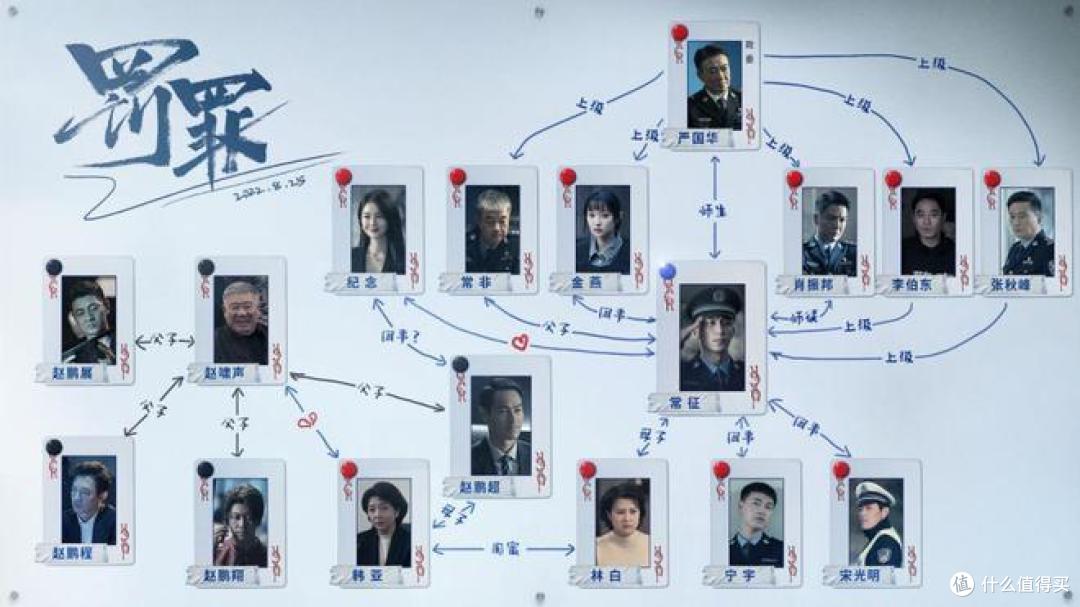 剧情堪比《扫黑风暴》,全员内鬼狼人杀!《罚罪》智斗黑暗恶势力,疑点重重一次揭秘!