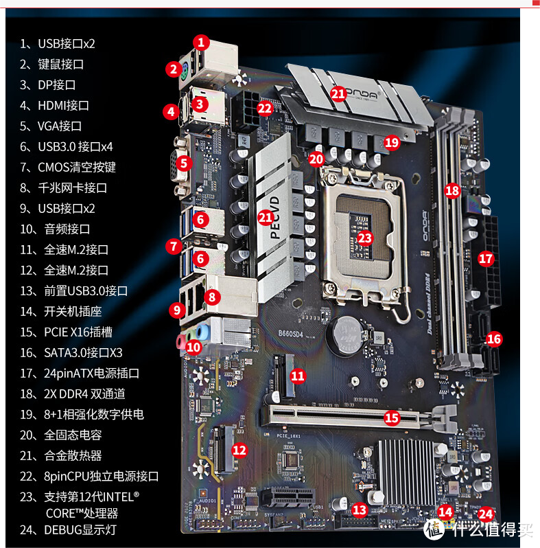 昂达B660SD4 攀升（IPASON）商逸12代酷睿i512400商用家用办公设计游戏台式电脑主机整机全套12代i51240016G512G|2599元京东去购买