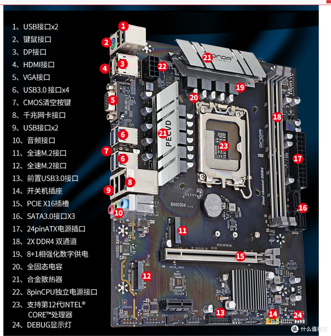 昂达B660SD4 攀升（IPASON）商逸12代酷睿i512400商用家用办公设计游戏台式电脑主机整机全套12代i51240016G512G|2599元京东去购买