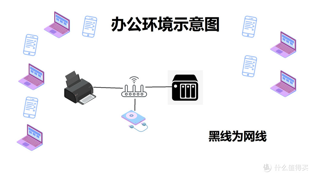 办公网络示意图