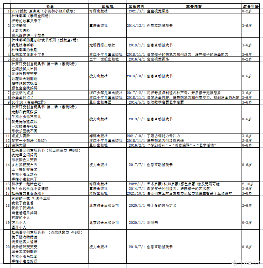 从《点点点》入坑，我终于也变成了杜莱的粉丝