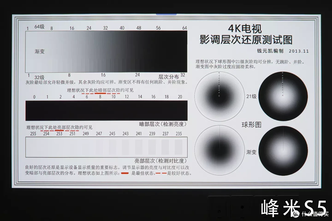 便携投影怎么选,3000元档位,峰米S5对比极米Z6X评测来了