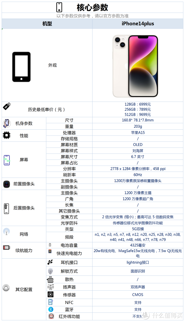苹果大屏旗舰iphone 14 plus发布!入手仅需6999元