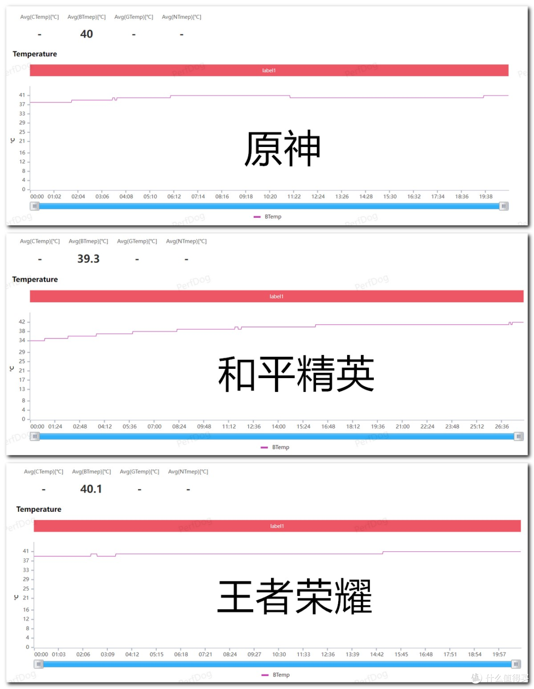 一加Ace Pro游戏实测:火龙终结者,稳得一批的骁龙8卷王