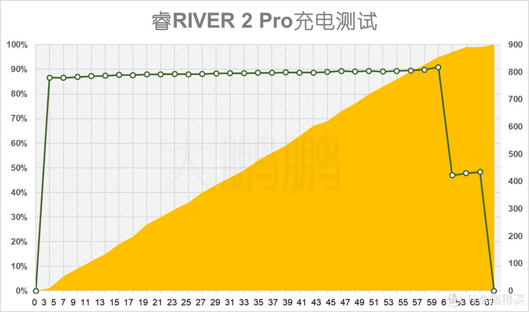 户外露营电源选购指南，用香喷喷的露营餐，馋哭隔壁的营地小朋友，正浩EcoFlow睿RIVER2Pro首发开箱测评