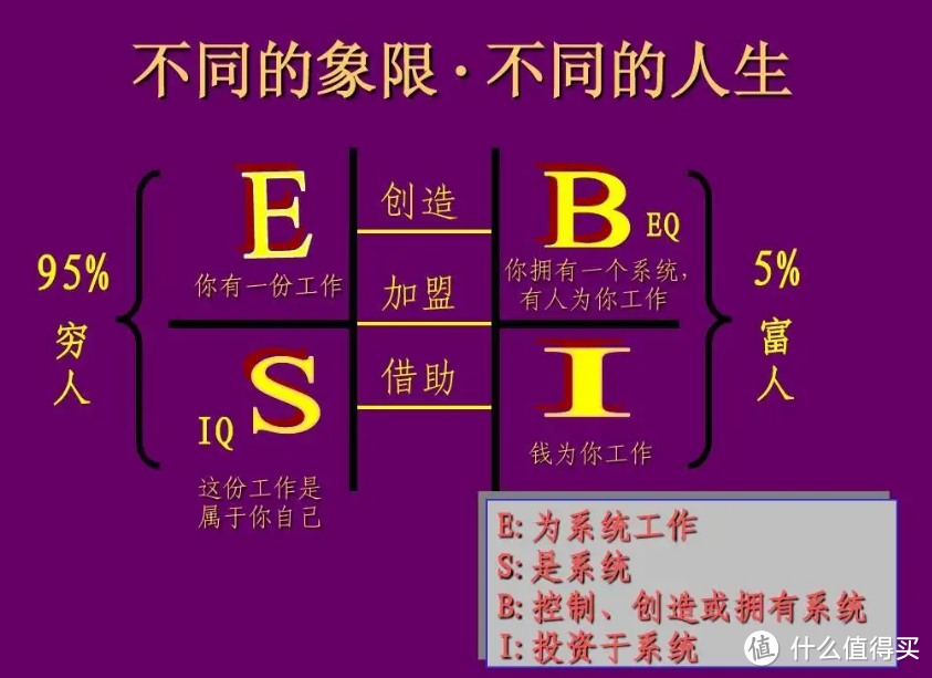 不做金钱的奴隶——《富爸爸 穷爸爸》