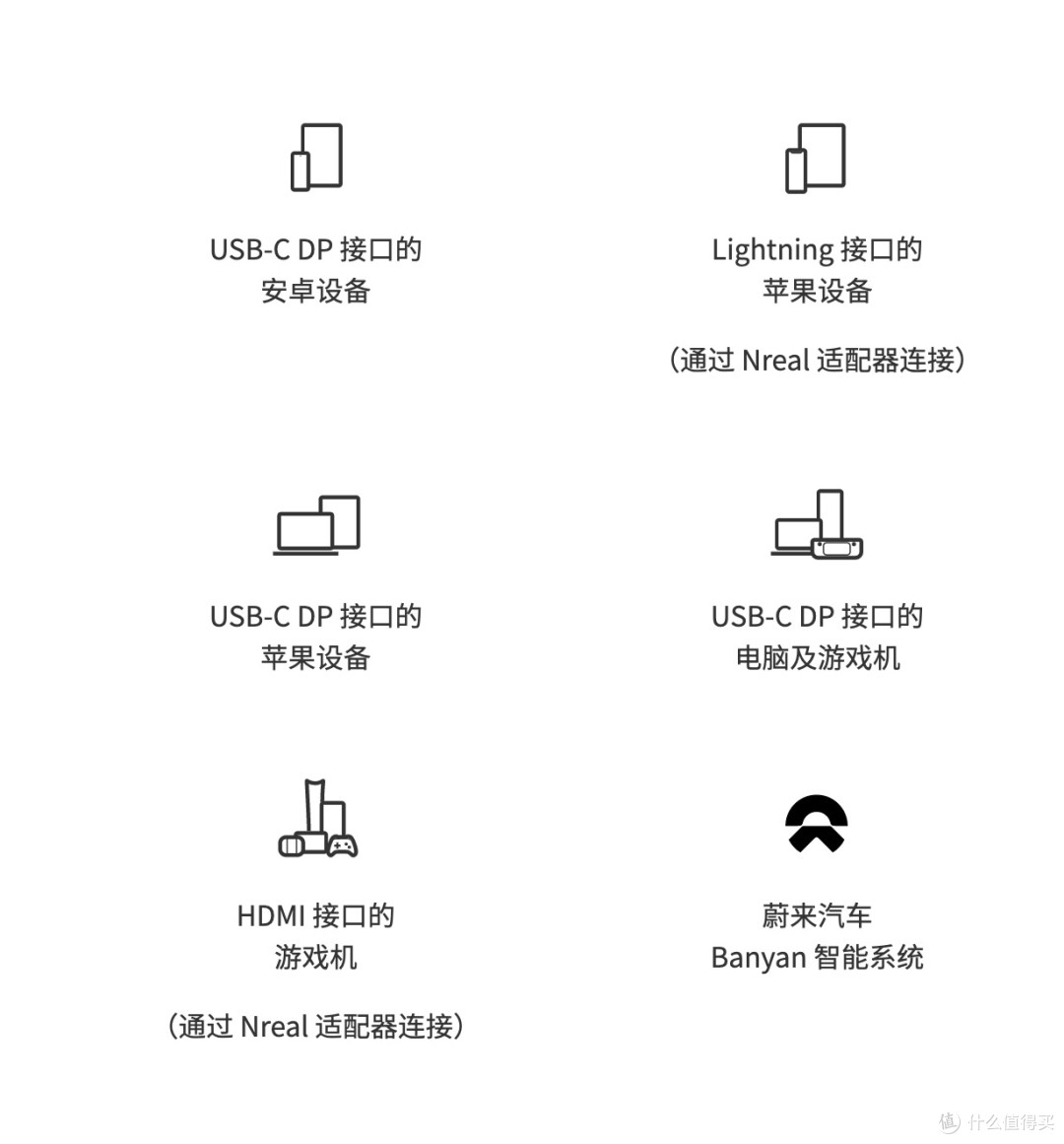 显示器、投影仪、汽车大屏通通被革命,Nreal Air AR眼镜体验分享