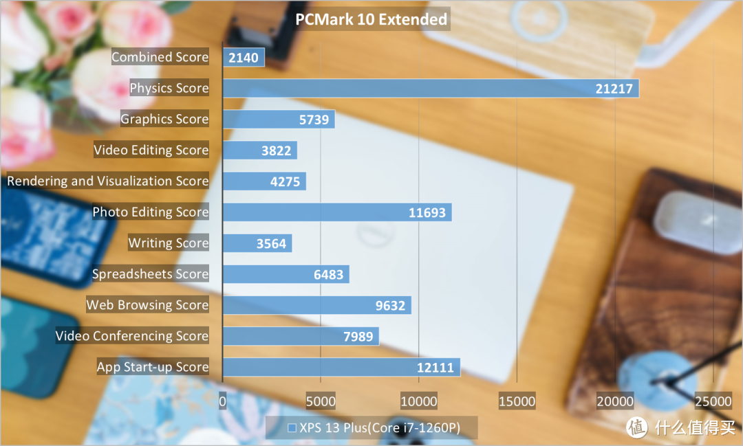 戴尔XPS 13 Plus评测：颜值巅峰，体验酸爽