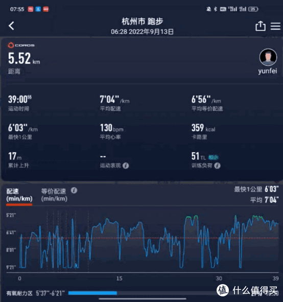 高驰Pace2 使用体验|凭什么敢发布2年时间不降价