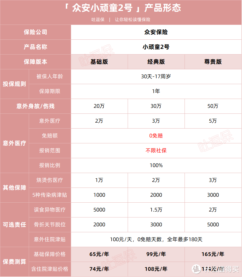 最好的小顽童即将下线，少儿意外险还有能打的吗？