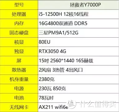 开学季，如何选购一款可以上网课的高性价比独显游戏笔记本，看这里，不踩坑！！！