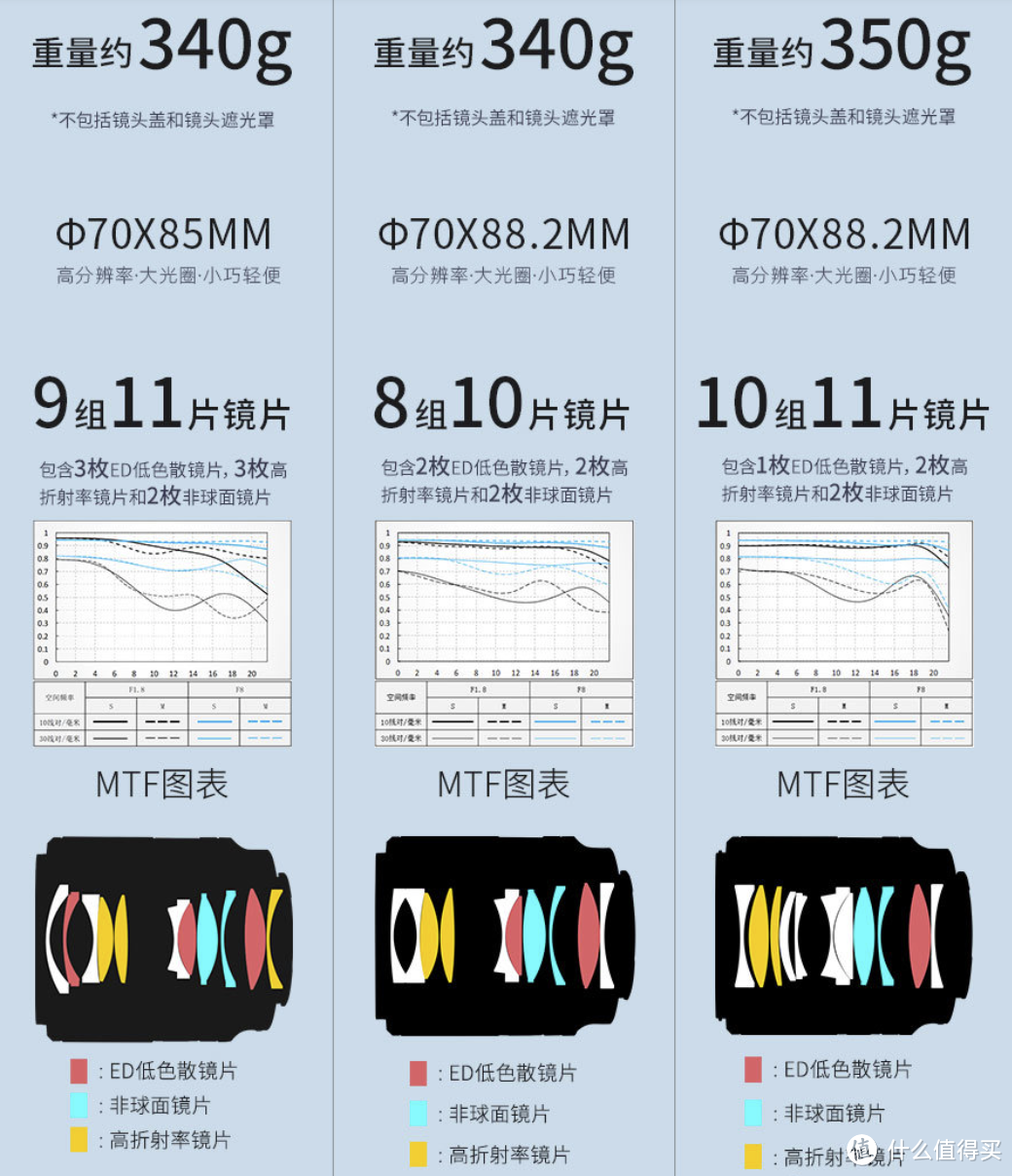 盘点 | “共用身体”的摄影镜头们