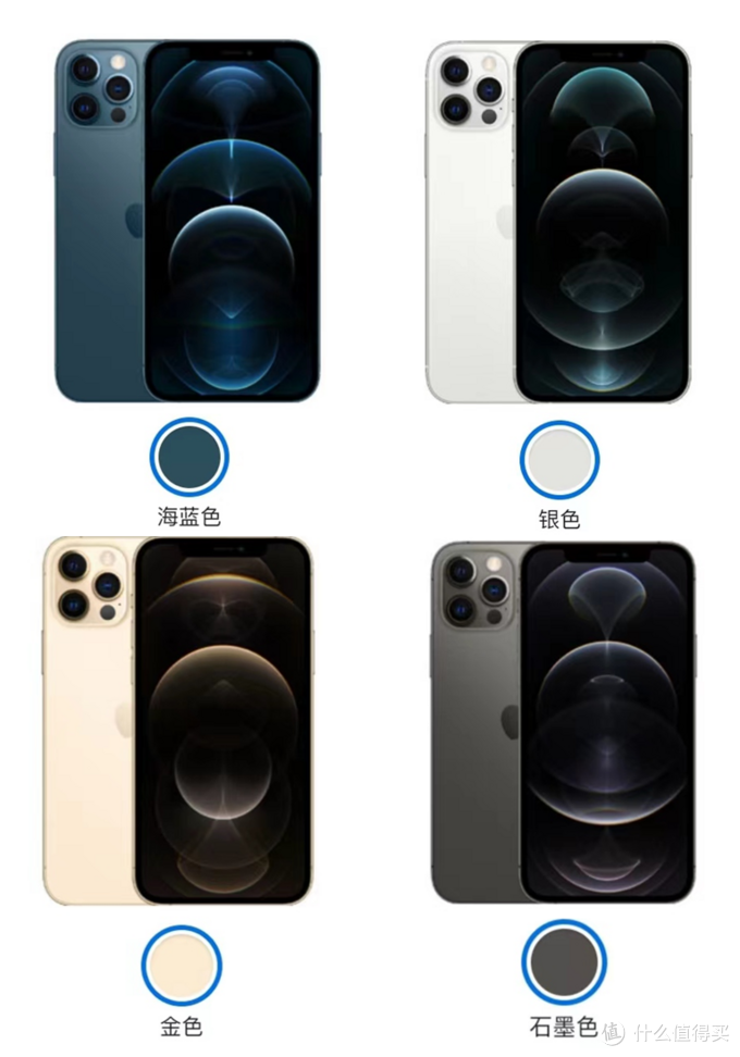 iPhone14 Pro对比iPhone13Pro对比iPhone12Pro！超详细横向对比来啦！关注我！后面还有更多的机型对比！