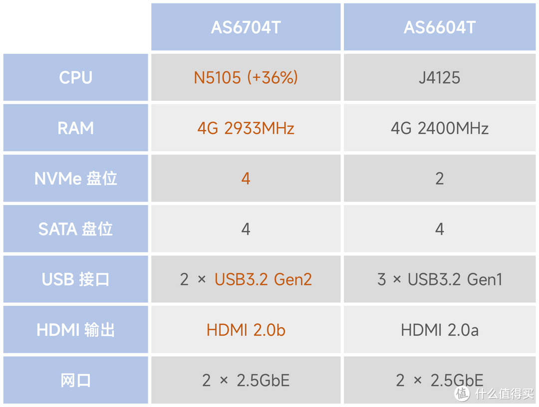 一步到位直接拉满！我的2.5G家庭无线网络升级之路