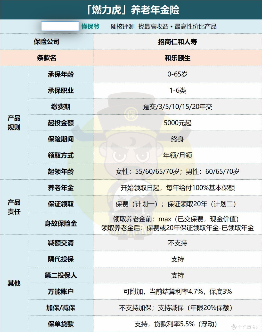 招商「燃力虎」,最强养老年金?