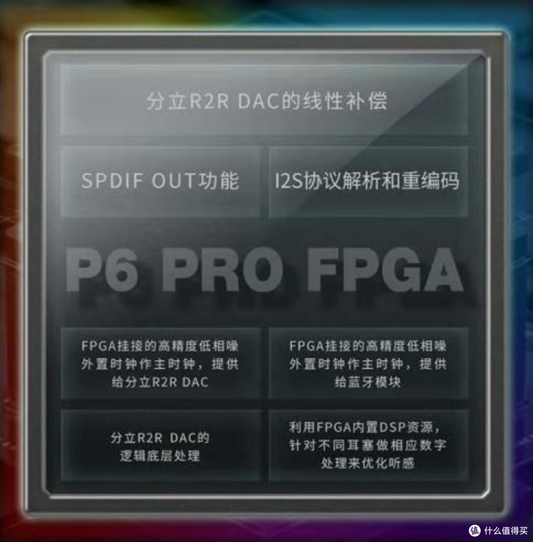 乐彼P6P FPGA功能示意图