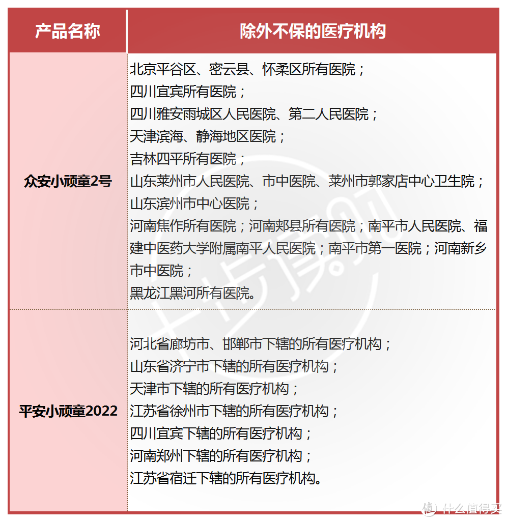 众安小顽童2号少儿意外险来了，和平安小神童有啥不一样？