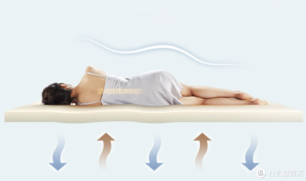 乳胶床垫怎么选？千字干货长文教你如何5步选到优质乳胶床垫！