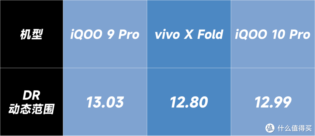 vivo 专属的 GN5 图像传感器，半年来没有进步？