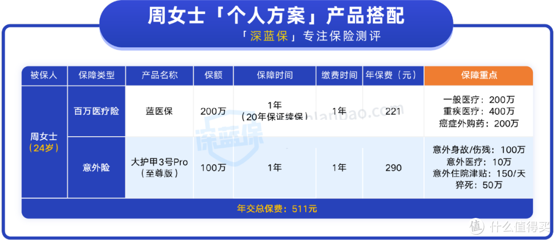 全残、伤残，一字之差，亏了21万