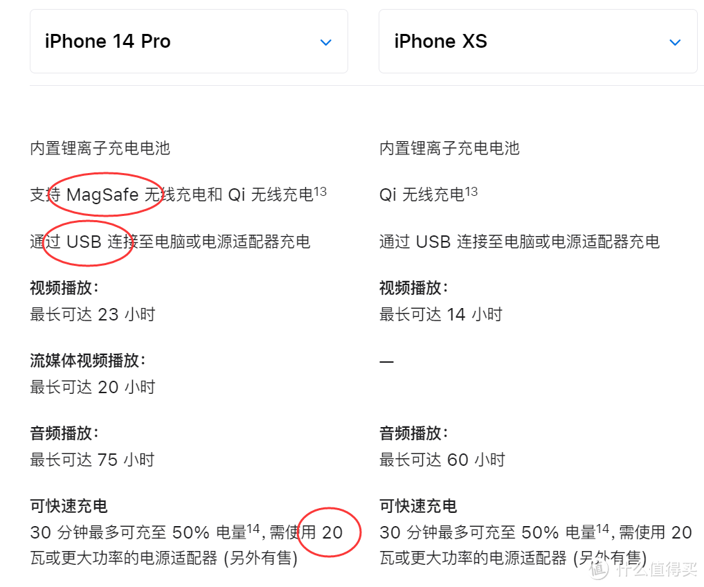 从Xs到14Pro，下单后我把这些东西放进了购物车