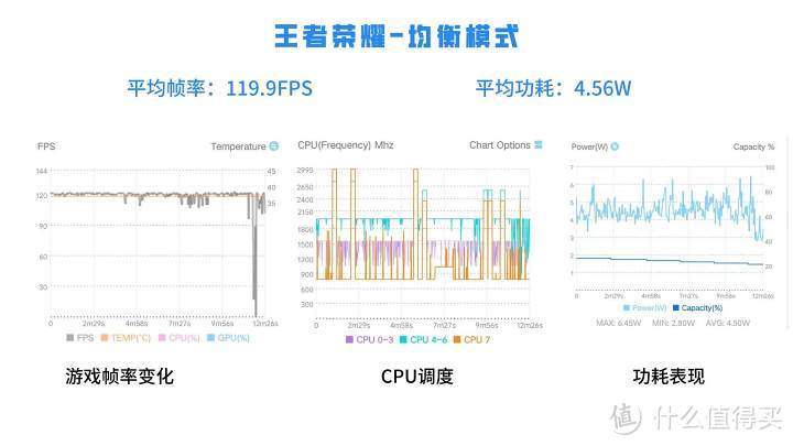 外柔内刚，轻薄与性能兼具，拯救者Y70体验报告