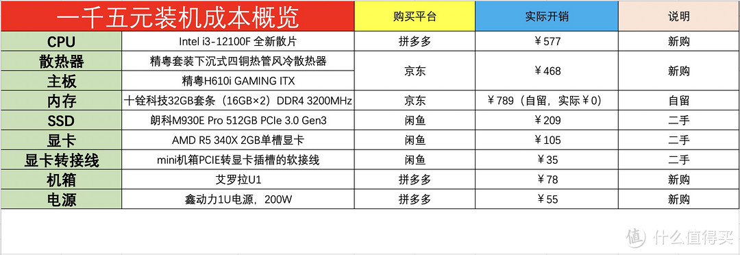 纯白色系ITX主板打破垄断价？比铭瑄还便宜的精粤H610i，不到一千六装了台十二代酷睿I3台式机分享