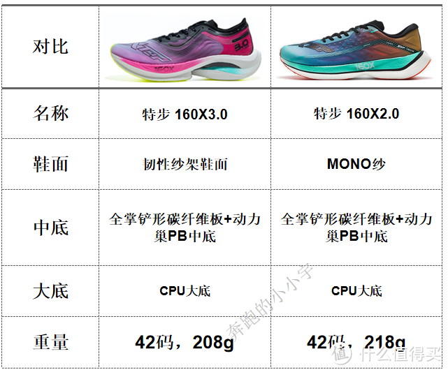 特步跑鞋矩阵——2022年9月