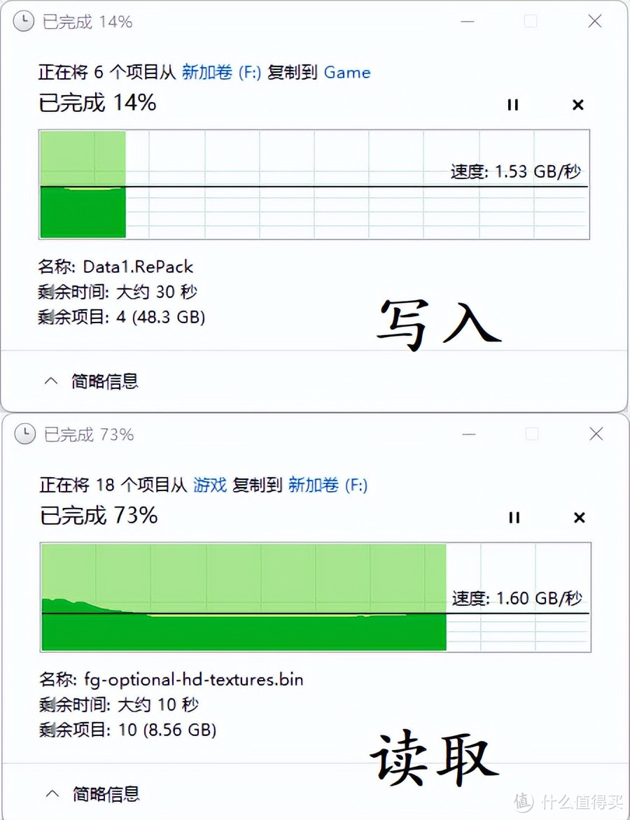 兼顾颜值与读写性能的奥睿科蒙太奇 PSSD