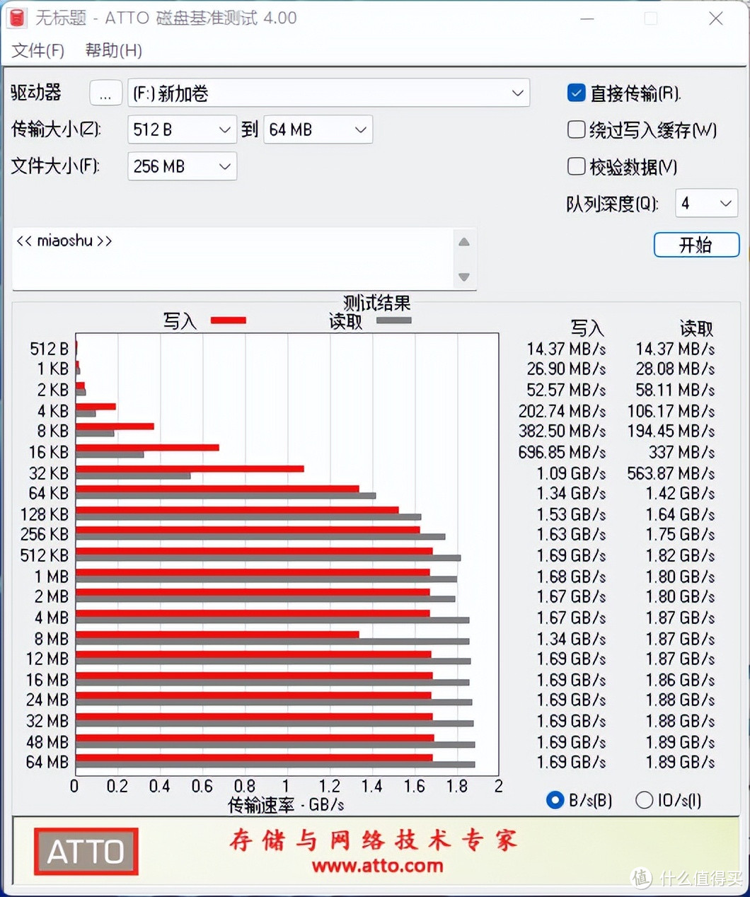 兼顾颜值与读写性能的奥睿科蒙太奇 PSSD