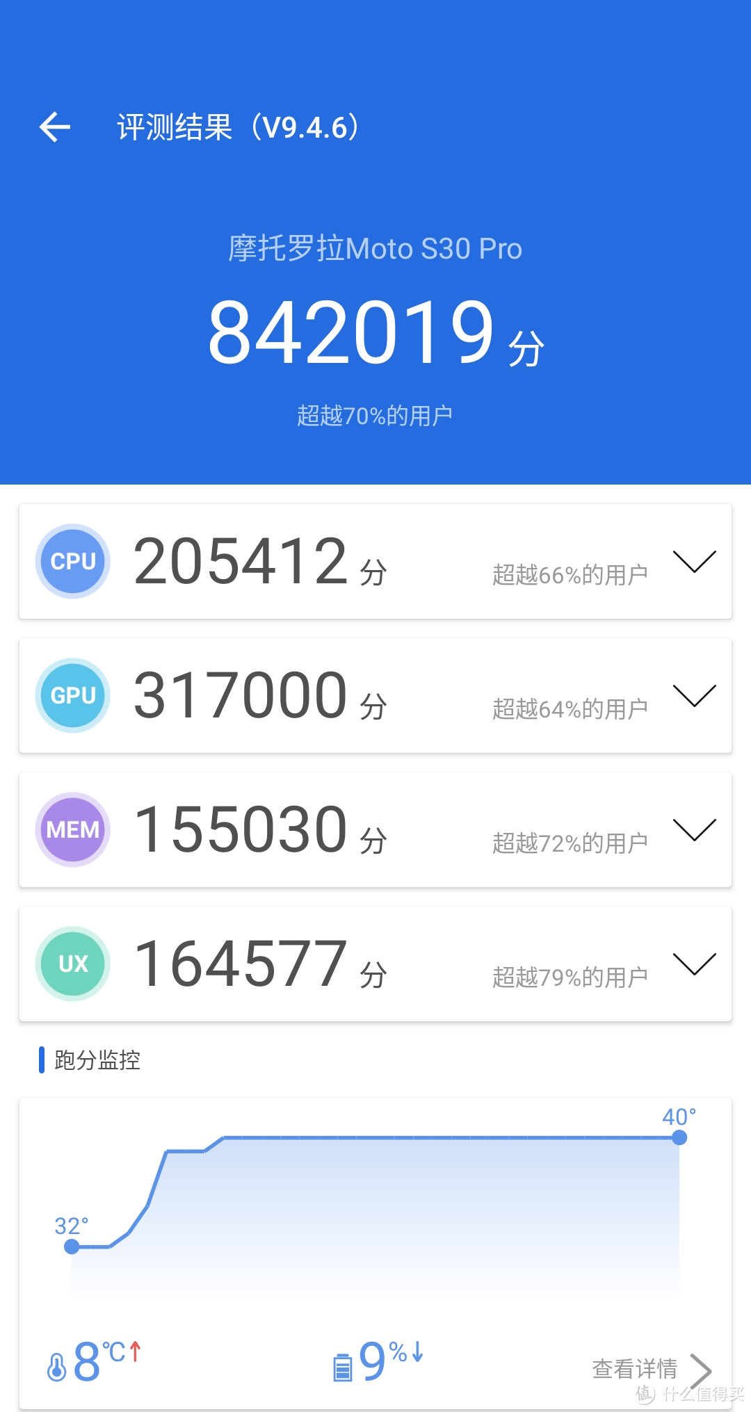 可能是两千档最轻薄的旗舰——moto S30 Pro