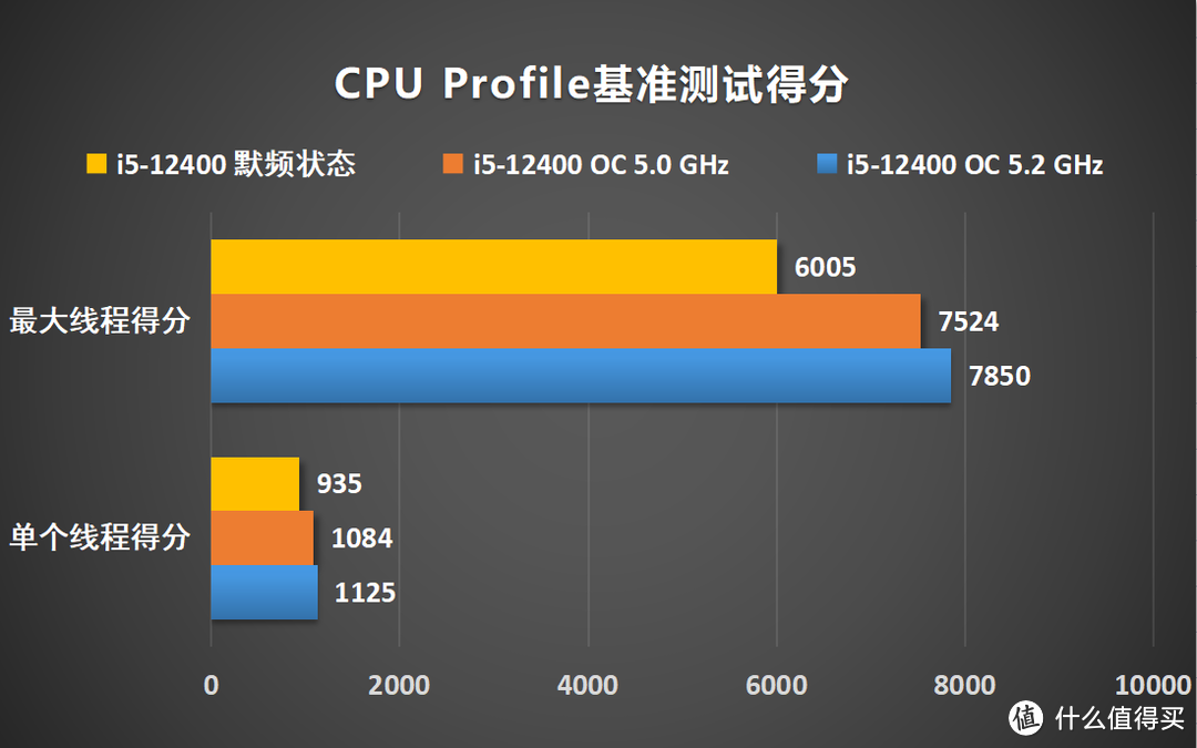 可以超外频的微星B660M迫击炮MAX主板测评，非K12代酷睿i5-12400也能轻松全核5.0GHz