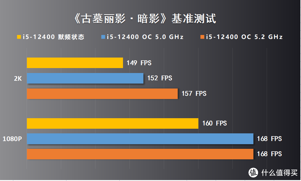 可以超外频的微星B660M迫击炮MAX主板测评，非K12代酷睿i5-12400也能轻松全核5.0GHz