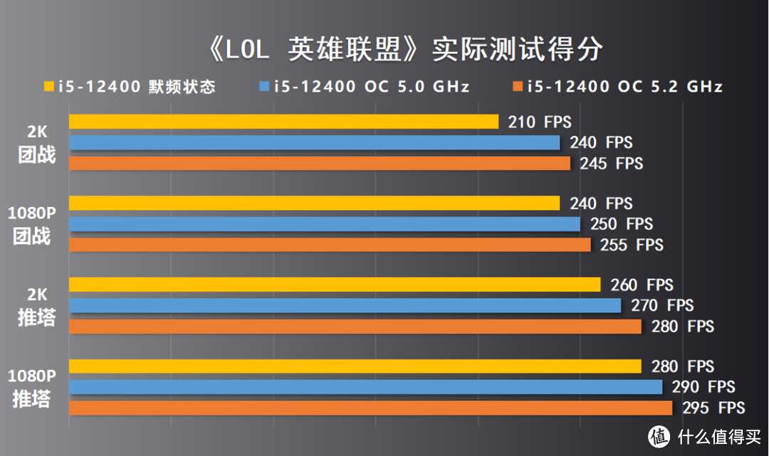 可以超外频的微星B660M迫击炮MAX主板测评，非K12代酷睿i5-12400也能轻松全核5.0GHz