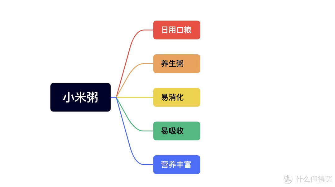 食用小米粥优势