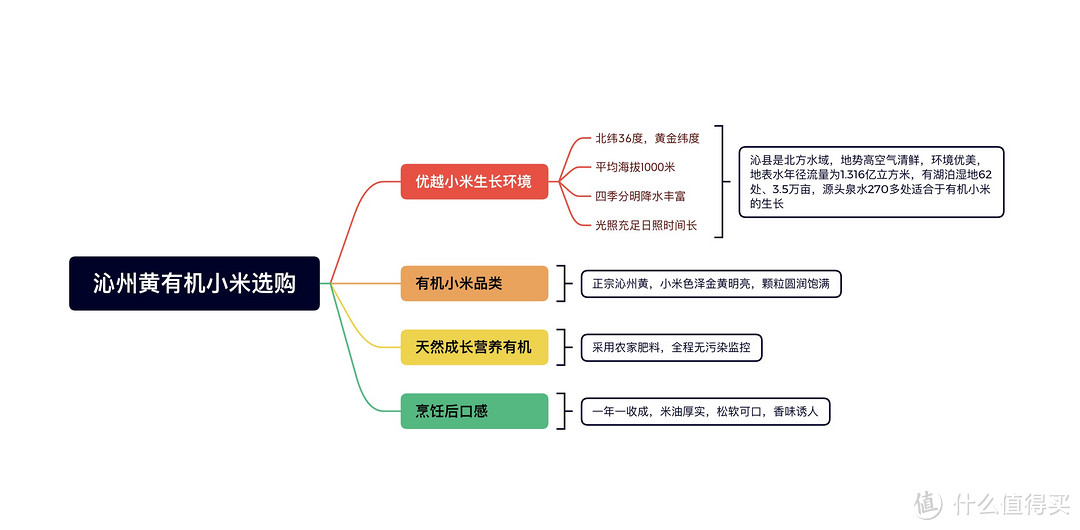 沁州黄有机小米