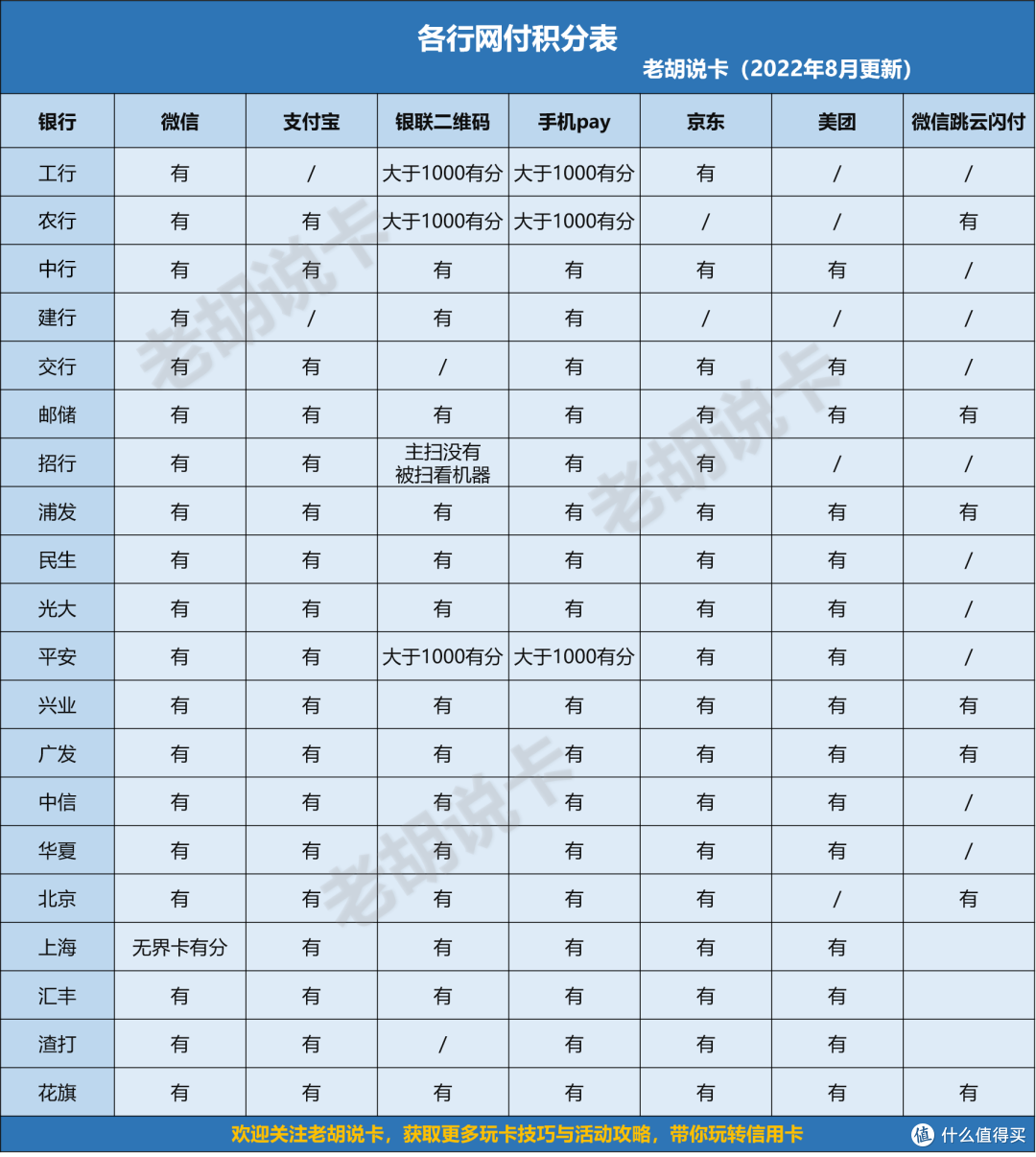 百元返现再次来袭，9月农行活动汇总