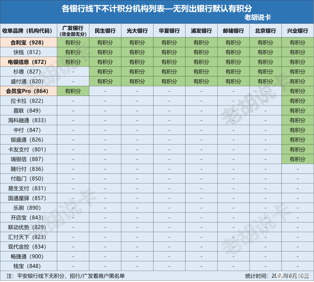 百元返现再次来袭，9月农行活动汇总